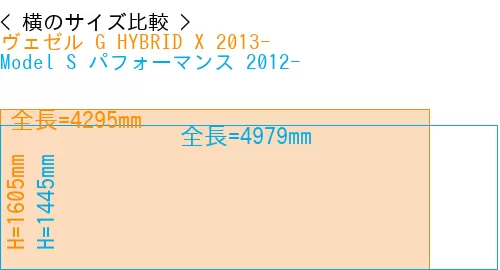 #ヴェゼル G HYBRID X 2013- + Model S パフォーマンス 2012-